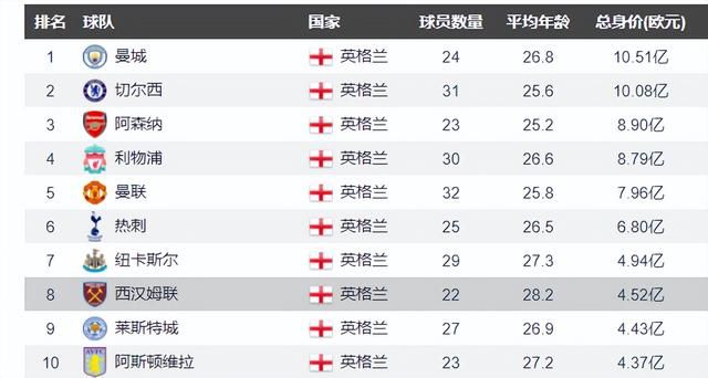 皇马目前伤员阿拉巴、门迪、居勒尔、维尼修斯、卡马文加、卡瓦哈尔、库尔图瓦、米利唐扎卡：任枪手队长时一度所有人想我走，但只有塔帅挽留并给我信任今日，勒沃库森中场扎卡在接受TA专访时谈到了自己在阿森纳效力的经历以及和阿尔特塔的过往。